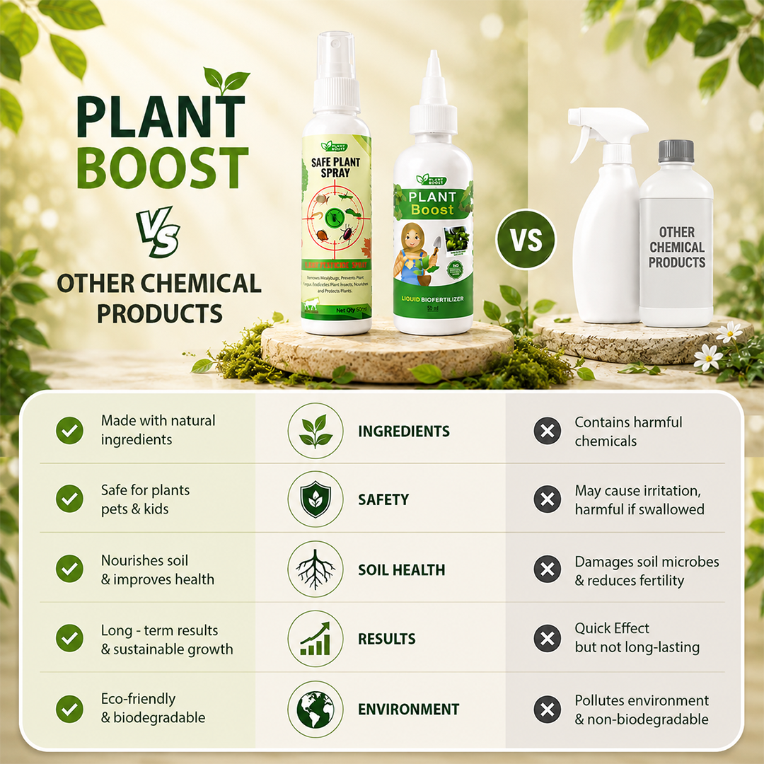 Natural Plant Care Combo -  Plant Boost with Safe Plant Sprays