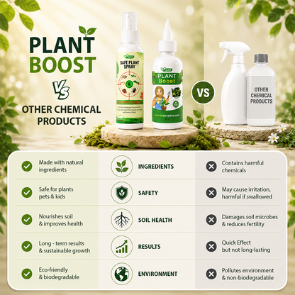 Natural Plant Care Combo -  Plant Boost with Safe Plant Sprays